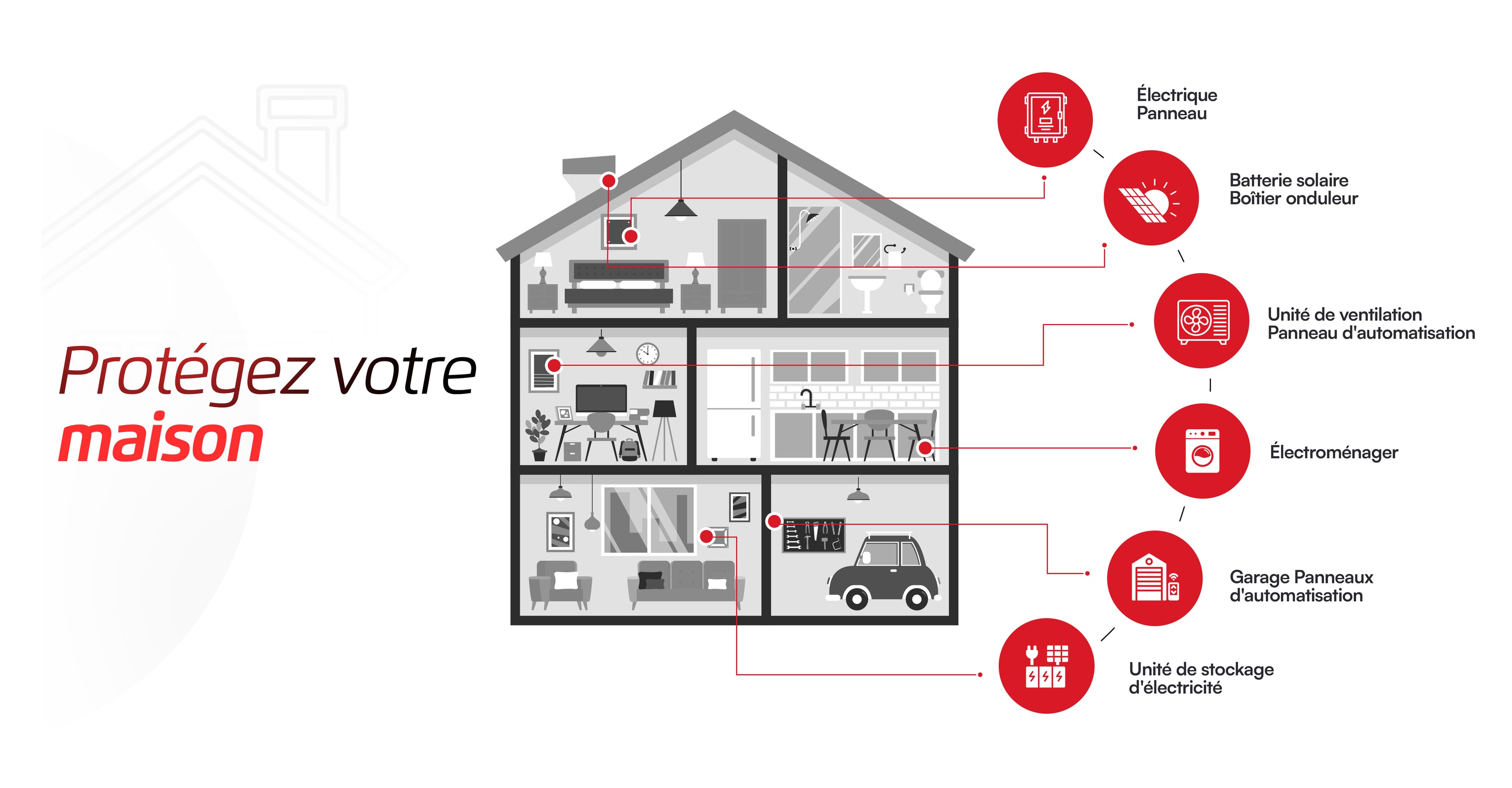 Protégez votre maison avec FEROSTICKER