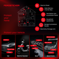 where to install ferosticker [en]