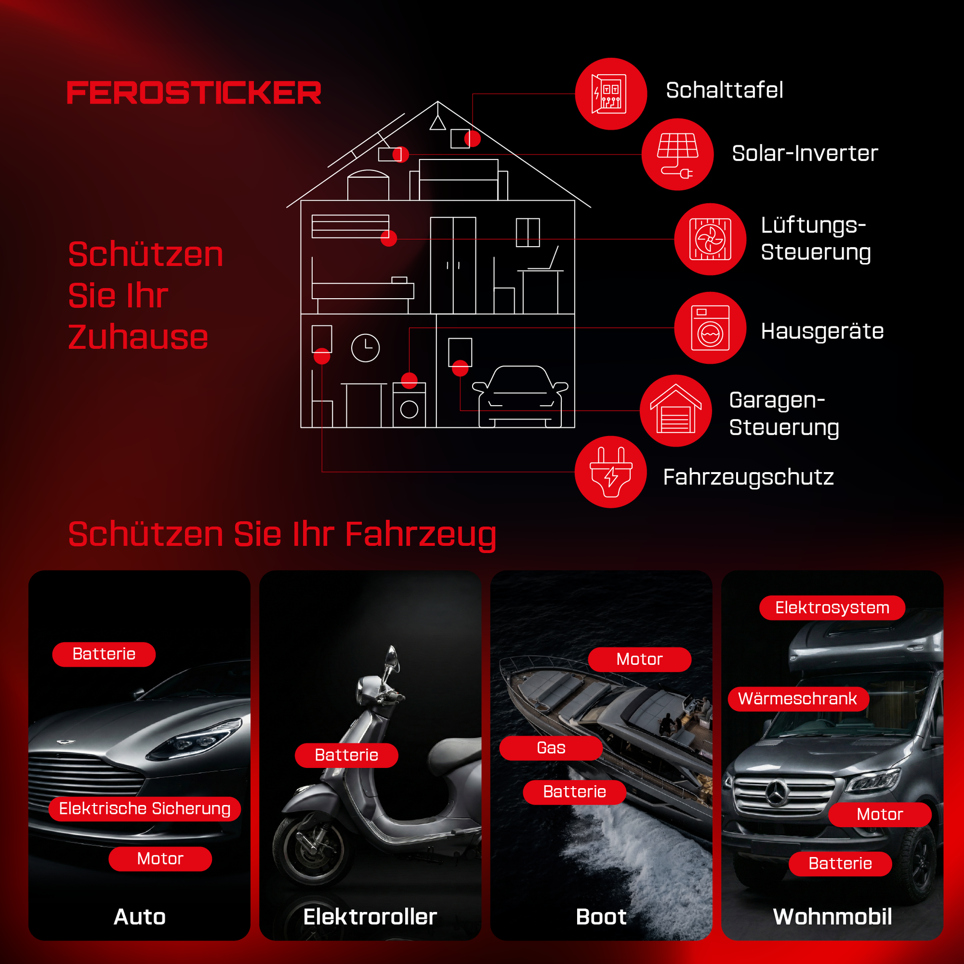 Shutzen sie ihr zuhause [de]