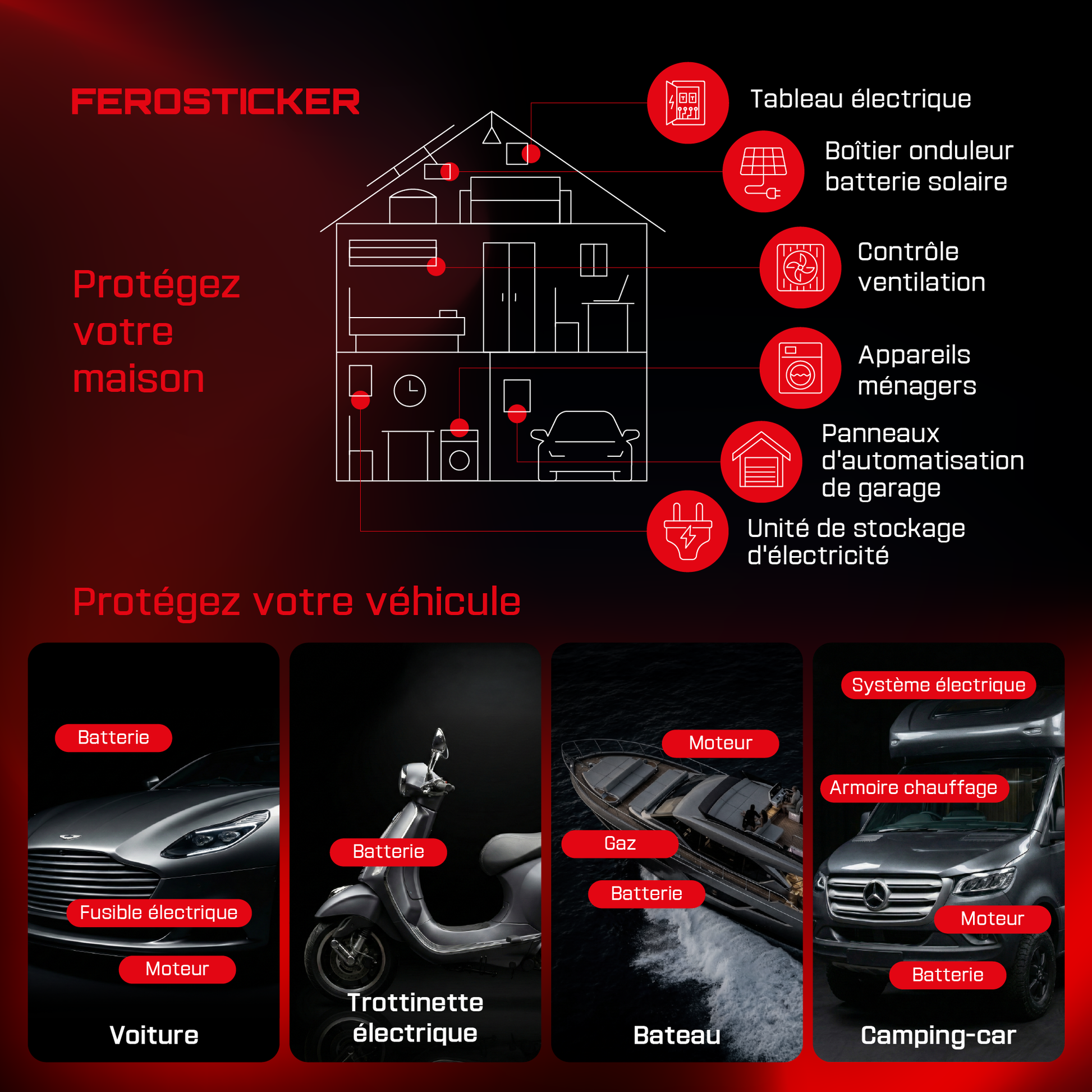 Protegez votra maison [fr]