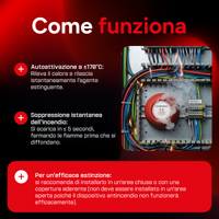 Come funziona [it]