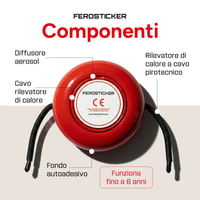 Componenti [it]