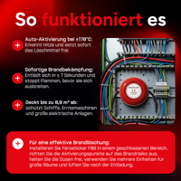 So funktioniert es [de]